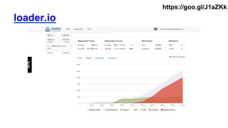 loader.io
https://goo.gl/J1aZKk
 