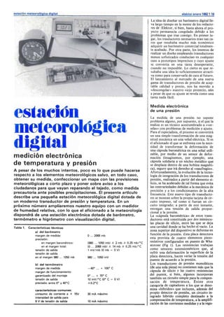 Elektor 020 (Enero 1982).pdf
