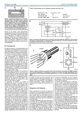 Elektor 020 (Enero 1982).pdf