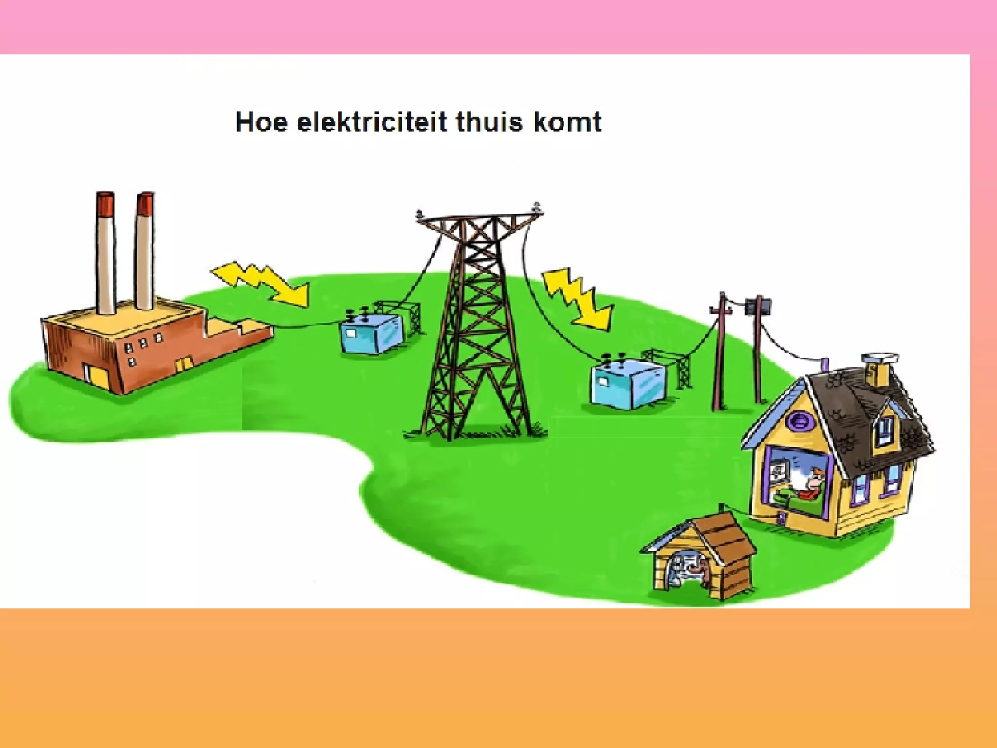 Elektriciteit Dhr Poortingacarlo | PPT
