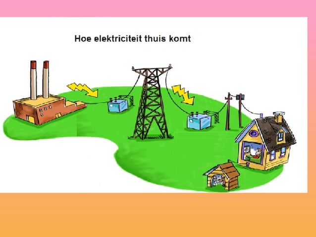 Elektriciteit Dhr Poortingacarlo | PPT