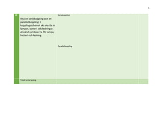 9
7
Berätta allt du kan om sluten
och öppen krets.
Ge även exempel på en öppen
och sluten krets
8
Vad är enheten för ström och
vad är enheten för spänning?
9
Vad heter ett ämne som leder
ström och vad heter ett ämne
som INTE leder ström?
Ge exempel på olika material.
 