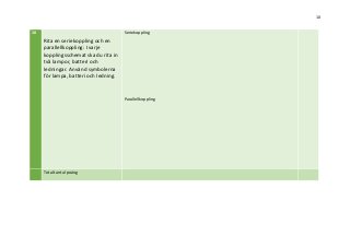 10
10
Rita en seriekoppling och en
parallellkoppling: I varje
kopplingsschemat ska du rita in
två lampor, batteri och
ledningar. Använd symbolerna
för lampa, batteri och ledning.
Seriekoppling
Parallellkoppling
Totalt antal poäng
 