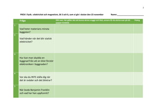 7
PROV i fysik.: elektricitet och magnetism, åk 5 och 6, som vi gör i skolan den 23 november Namn:________________________
Fråga Ditt svar, här gäller det att kunna skriva snyggt och litet, annars får du skriva svar på ett
papper bredvid.
Poäng
1
Vad heter materians minsta
byggsten?
2
Vad händer när det blir statisk
elektricitet?
3
Hur kan man skydda en
byggnad från att en blixt förstör
elektroniken i byggnaden?
Förklara hur det fungerar
 