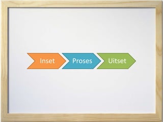 Inset Proses Uitset
 