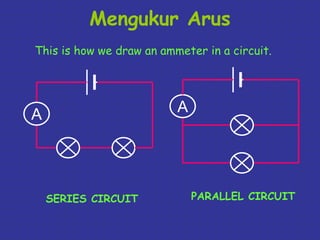 Mengukur Arus 
This is how we draw an ammeter in a circuit. 
A 
A 
SERIES CIRCUIT PARALLEL CIRCUIT 
 