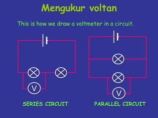 Mengukur voltan 
This is how we draw a voltmeter in a circuit. 
V 
V 
SERIES CIRCUIT PARALLEL CIRCUIT 
 