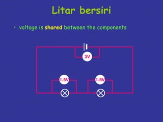 Litar bersiri 
• voltage is shared between the components 
1.5V 
1.5V 
3V 
 
