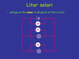 Litar selari 
• voltage is the same in all parts of the circuit. 
3V 
3V 
3V 
 