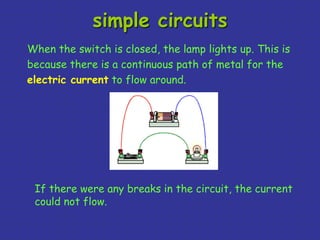 simple circuits 
When the switch is closed, the lamp lights up. This is 
because there is a continuous path of metal for the 
electric current to flow around. 
If there were any breaks in the circuit, the current 
could not flow. 
 