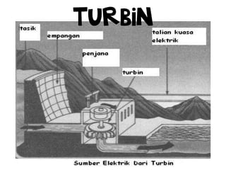 TURBIN
 