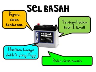 SEL BASAH
Diguna
dalam
kenderaan
Boleh dicas semula
Hasilkan tenaga
elektrik yang tinggi
Terdapat dalam
6volt & 12volt
 