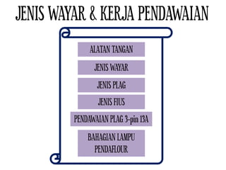 JENIS WAYAR & KERJA PENDAWAIAN
ALATAN TANGAN
JENIS FIUS
JENIS WAYAR
JENIS PLAG
BAHAGIAN LAMPU
PENDAFLOUR
PENDAWAIAN PLAG 3-pin 13A
 