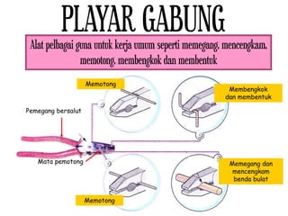 Alat pelbagai guna untuk kerja umum seperti memegang, mencengkam,
memotong, membengkok dan membentuk
Memotong
Memotong
Membengkok
dan membentuk
Memegang dan
mencengkam
benda bulat
Pemegang bersalut
Mata pemotong
PLAYAR GABUNG
 