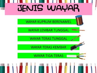 JENIS WAYAR
WAYAR KUPRUM BERENAMEL
WAYAR TERAS TUNGGAL
WAYAR LEMBAR TUNGGAL
WAYAR TERAS KEMBAR
WAYAR TIGA TERAS
 
