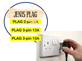 PLAG 2-pin 2A
PLAG 3-pin 15A
PLAG 3-pin 13A
JENIS PLAG
 