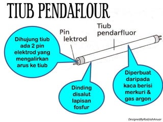 Diperbuat
daripada
kaca berisi
merkuri &
gas argon
Dihujung tiub
ada 2 pin
elektrod yang
mengalirkan
arus ke tiub
Dinding
disalut
lapisan
fosfur
TIUB PENDAFLOUR
DesignedByRodziahAnuar
 