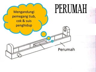 PERUMAHMengandungi
pemegang tiub,
cok & suis
penghidup
 