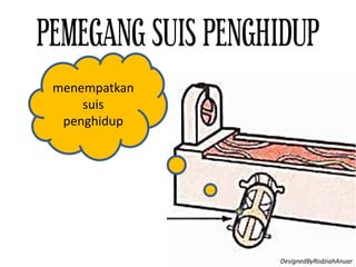 PEMEGANG SUIS PENGHIDUP
menempatkan
suis
penghidup
DesignedByRodziahAnuar
 