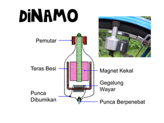 Magnet KekalTeras Besi
Punca Berpenebat
Pemutar
Gegelung
Wayar
Punca
Dibumikan
DINAMO
 