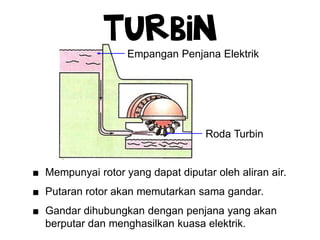 Empangan Penjana Elektrik
Roda Turbin
■ Mempunyai rotor yang dapat diputar oleh aliran air.
■ Putaran rotor akan memutarkan sama gandar.
■ Gandar dihubungkan dengan penjana yang akan
berputar dan menghasilkan kuasa elektrik.
TURBIN
 