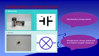KOMPONEN LITAR ELEKTRIK
1. Sel kering
2. Mentol
Membekalkan tenaga elektrik
Mengeluarkan cahaya apabila ada
arus elektrik mengalir melaluinya.
 