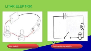 LITAR ELEKTRIK
Litar elektrik Gambarajah litar elektrik
 