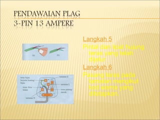 Langkah 5 Pintal dan lipat hujung teras yang telah dijalur Langkah 6 Pasang teras pada tamatan mengikut kod warna yang ditetapkan. 