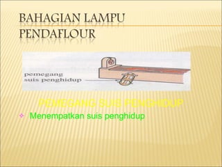 PEMEGANG SUIS PENGHIDUP Menempatkan suis penghidup 