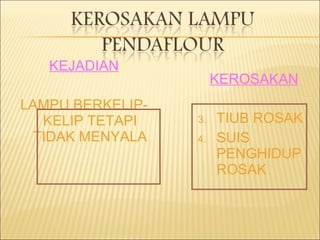 KEJADIAN LAMPU BERKELIP-KELIP TETAPI TIDAK MENYALA KEROSAKAN TIUB ROSAK SUIS PENGHIDUP ROSAK 
