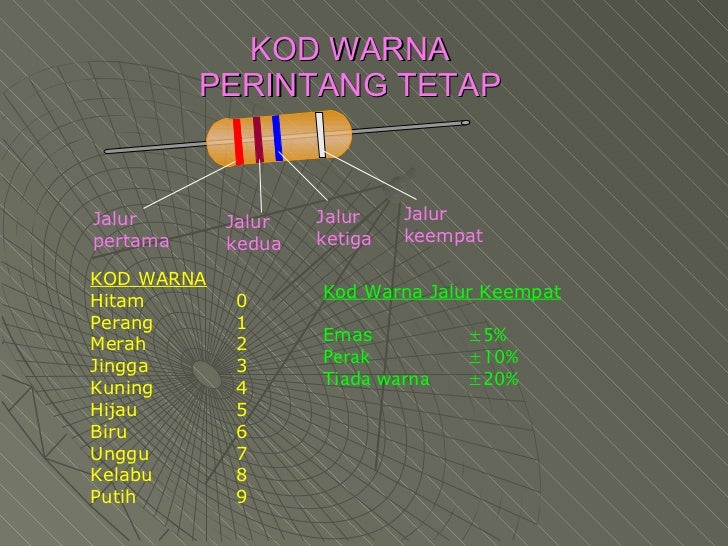 Elektrik Dan Elektronik