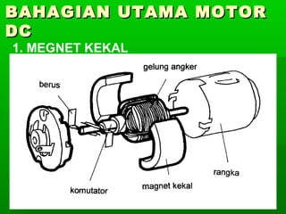 BAHAGIAN UTAMA MOTOR
DC
1. MEGNET KEKAL
2. BERUS KARBON
3. ARMATURE ATAU ROTOR

 