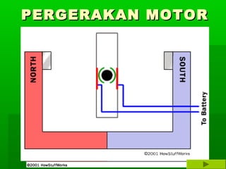 PERGERAKAN MOTOR

 