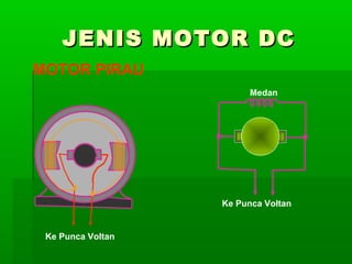 JENIS MOTOR DC
MOTOR PIRAU
Medan

Ke Punca Voltan

Ke Punca Voltan

 