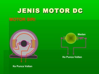 JENIS MOTOR DC
MOTOR SIRI

Medan

Ke Punca Voltan

Ke Punca Voltan

 