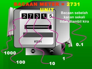 BACAAN METER = 2731
UNIT

Bacaan sebelah
kanan sekali
tidak diambil kira

0.1
1000
100

10

1

 