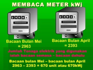 MEMBACA METER kWj
2 9 6 8 4

Bacaan Bulan Mei
= 2963

2 3 9 3 9

Bacaan Bulan April
= 2393

Jumlah Tenaga elektrik yang digunakan
ialah bacaan semasa – bacaan dahulu
Bacaan bulan Mei – bacaan bulan April
2963 – 2393 = 670 unit atau 670kWj

 