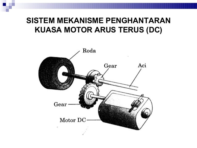 bahagian utama motor dc