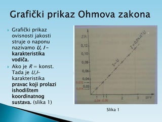  Grafički prikaz
ovisnosti jakosti
struje o naponu
nazivamo U, I –
karakteristika
vodiča.
 Ako je R = konst.
Tada je U,I-
karakteristika
pravac koji prolazi
ishodištem
koordinatnog
sustava. (slika 1)
Slika 1
 