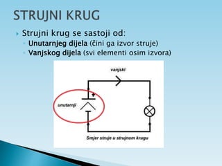  Strujni krug se sastoji od:
◦ Unutarnjeg dijela (čini ga izvor struje)
◦ Vanjskog dijela (svi elementi osim izvora)
 