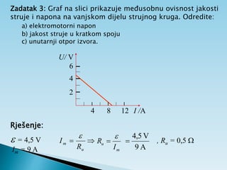 Zadatak 3: Graf na slici prikazuje međusobnu ovisnost jakosti
struje i napona na vanjskom dijelu strujnog kruga. Odredite:
a) elektromotorni napon
b) jakost struje u kratkom spoju
c) unutarnji otpor izvora.
Rješenje:
I /A
U/ V
2
4
6
4 8 12
 = 4,5 V
Im = 9 A u
m
R
I


m
u
I
R



A
9
V
5
,
4
 , Ru = 0,5 
 