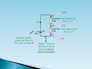 10 V
3 Ω
2 Ω
+
2 A
''Masa'' - služi da
naznačimo da se
ovdje (točka C)
uzima potencijal 0
A
B
C
10 V
0 V
6 V
Baterija podiže
potencijal točke A
10V više od točke C
Pad napona od
2Ω∙2A=4V
Pad napona od
3Ω∙2A=6V
 