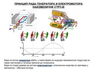 ПРИНЦИП РАДА ГЕНЕРАТОРА И ЕЛЕКТРОМОТОРА
НАИЗМЕНИЧНЕ СТРУЈЕ

Када се ротор генератора обрће, у намотајима се индукује наизменична струја која се
преко прстенова и четкица преноси до потрошача.
Када се струја доведе до ротора електромотора, електрична енергија се претвара у
електромотор
механичку – обртање ротора.

 