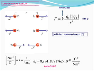 COULOMBOV ZAKON (1785) Jedinica  naelektrisanja: [C] najtačnije! konstanta 
