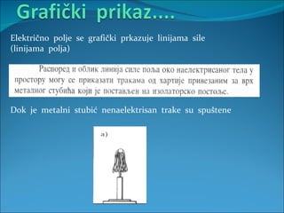 Električno  polje  se  grafički  prkazuje  linijama  sile (linijama  polja) Dok  je  metalni  stubić  nenaelektrisan  trake  su  spuštene   