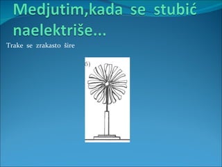 Trake  se  zrakasto  šire 