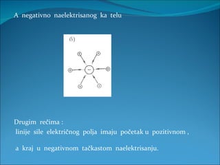 A  negativno  naelektrisanog  ka  telu   Drugim  rečima :  linije  sile  električnog  polja  imaju  početak u  pozitivnom ,   a  kraj  u  negativnom  tačkastom  naelektrisanju. 