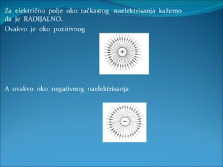 Za  električno  polje  oko  tačkastog  naelektrisanja  kažemo da  je  RADIJALNO. Ovakvo  je  oko  pozitivnog A  ovakvo  oko  negativnog  naelektrisanja 