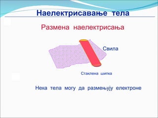 Нека  тела  могу  да  размењују  електроне Наелектрисавање  тела Размена  наелектрисања Свила Стаклена  шипка 