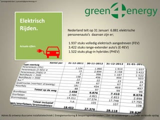 Advies & ontwerp duurzame installatietechniek | Energiemonitoring & besparingsonderzoeken | Zon- en windenergie | Warmte- en koude opslag
Elektrisch
Rijden.
Actuele cijfers
Samengesteld door p.pouwels@green4energy.nl
Nederland telt op 31 Januari 6.881 elektrische
personenauto’s daarvan zijn er;
1.937 stuks volledig elektrisch aangedreven (FEV)
3.422 stuks range-extender auto’s (E-REV)
1.522 stuks plug-in hybrides (PHEV)
 